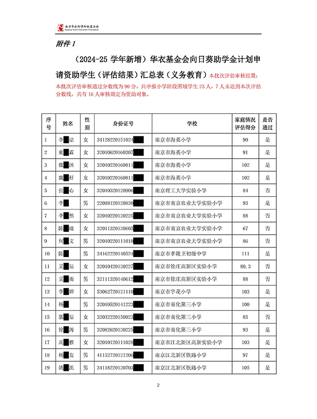 2024-25学年向日葵助学金新增申请家庭评估结果公示_页面_2.jpg