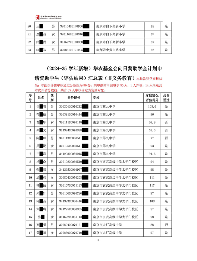 2024-25学年向日葵助学金新增申请家庭评估结果公示_页面_3.jpg