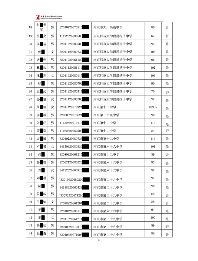 2024-25学年向日葵助学金新增申请家庭评估结果公示_页面_4.jpg