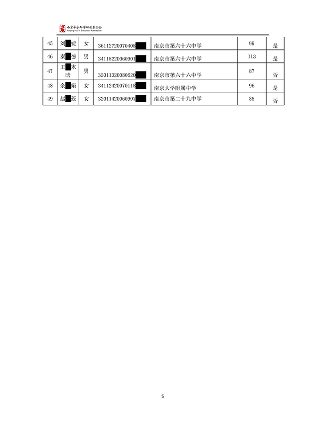 2024-25学年向日葵助学金新增申请家庭评估结果公示_页面_5.jpg