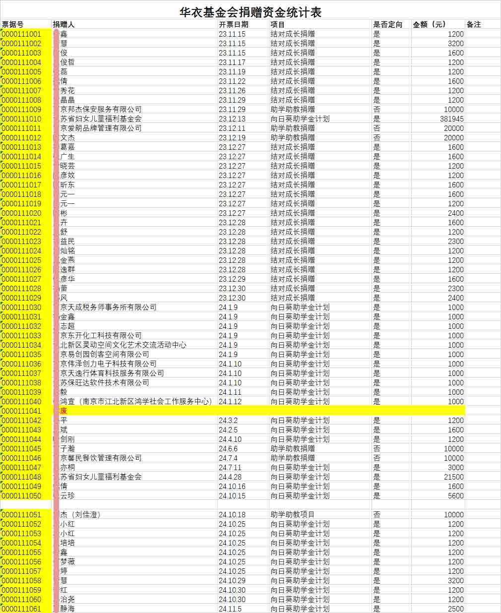 捐赠2023-24捐赠信息.jpg
