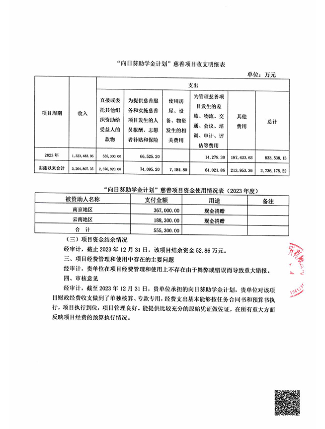 华衣助学助教基金会2023重大项目向日葵助学金_页面_3.jpg