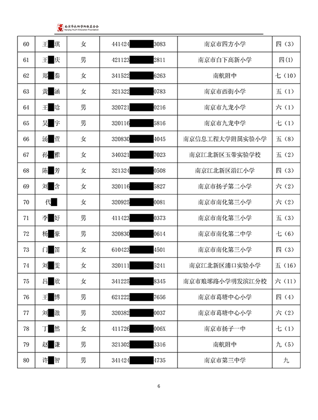 2025-26学年向日葵助学金受助学生公示(6)_页面_06.jpg