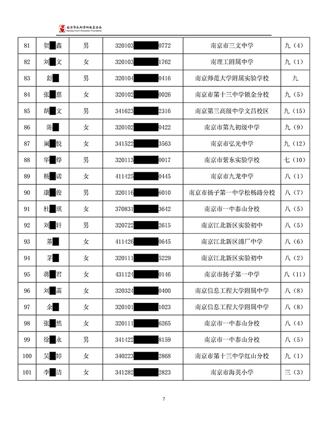 2025-26学年向日葵助学金受助学生公示(6)_页面_07.jpg