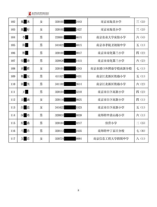 2025-26学年向日葵助学金受助学生公示(6)_页面_08.jpg