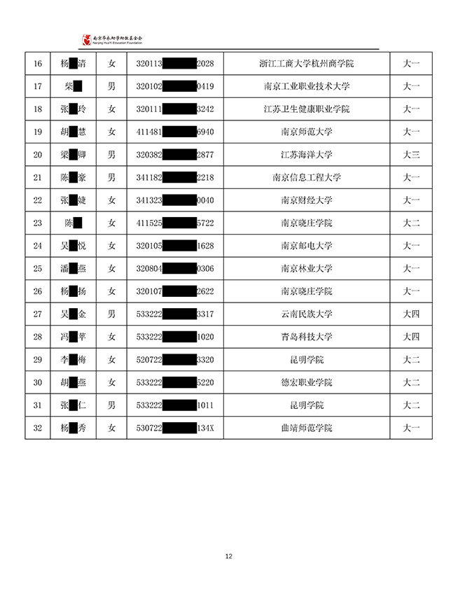 2025-26学年向日葵助学金受助学生公示(6)_页面_12.jpg