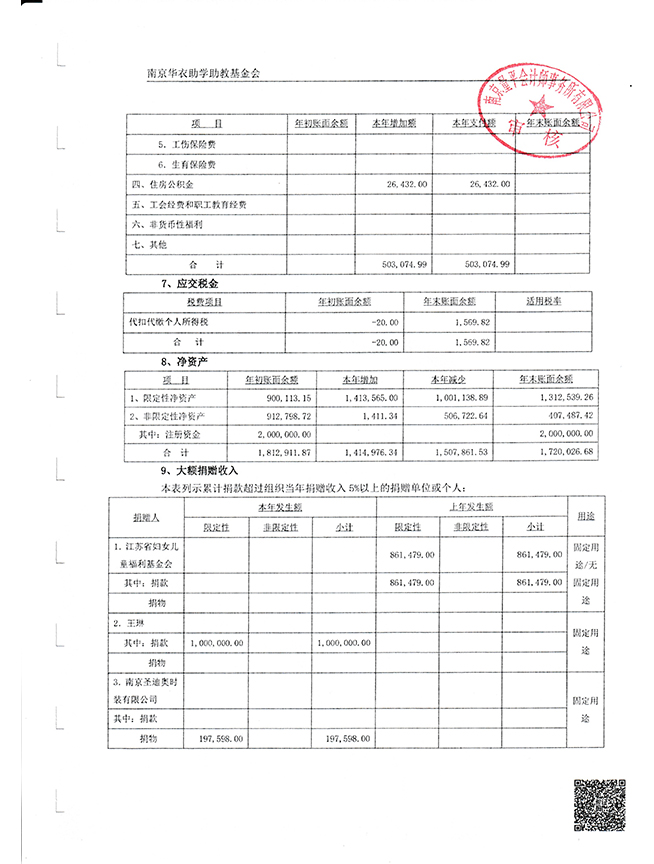 2025年度审计报告_页面_14.jpg